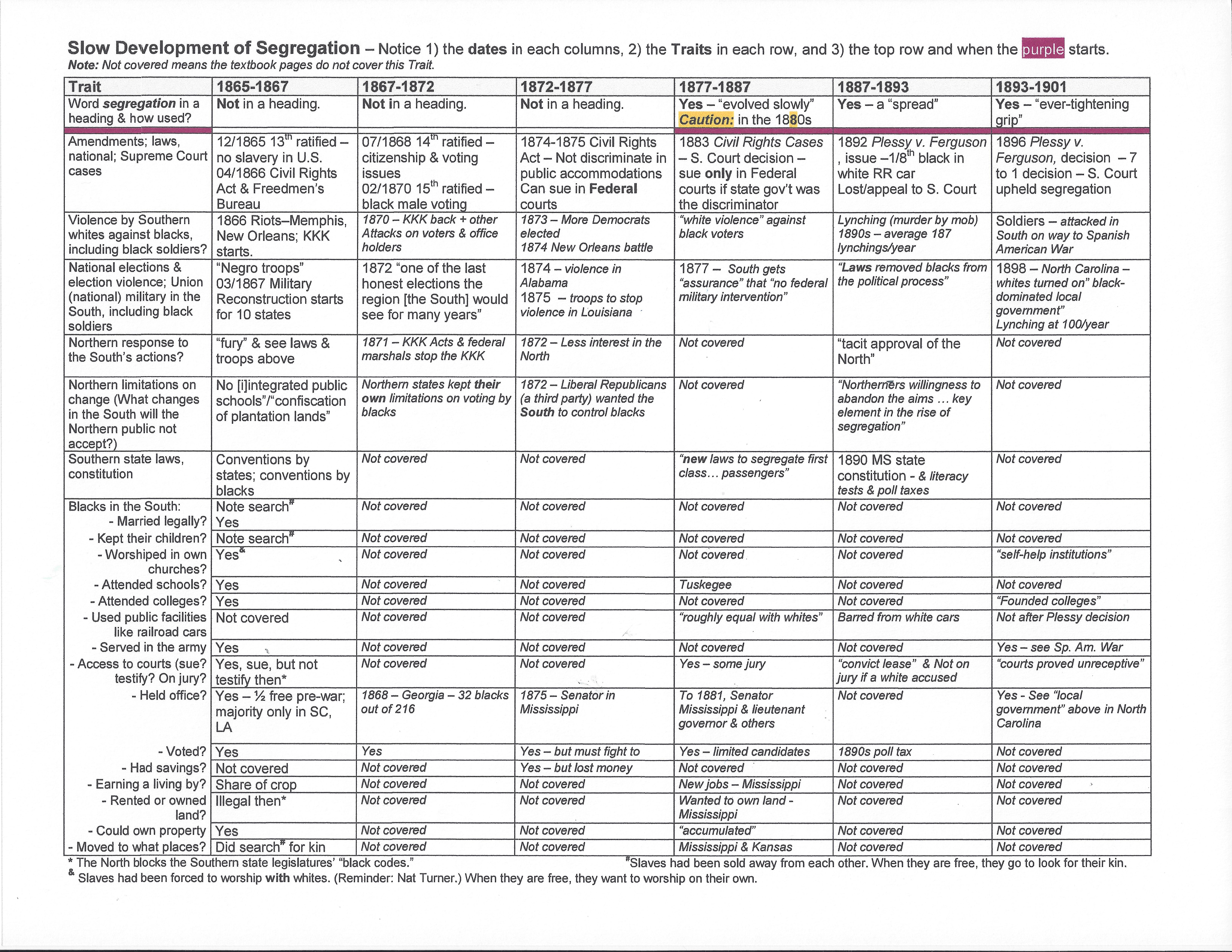 History 1302 exam 3 quizlet image