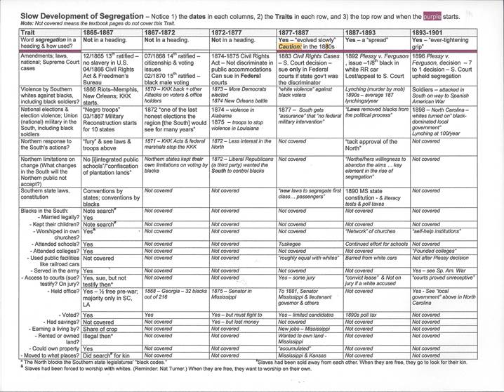 1860_1900_Comparing_What Happens_to_Blacks_in_South_AND_What_Gov_DoesHoriz